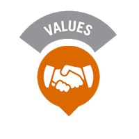 Nilai Dasar Dinkes Kabupaten Bangli